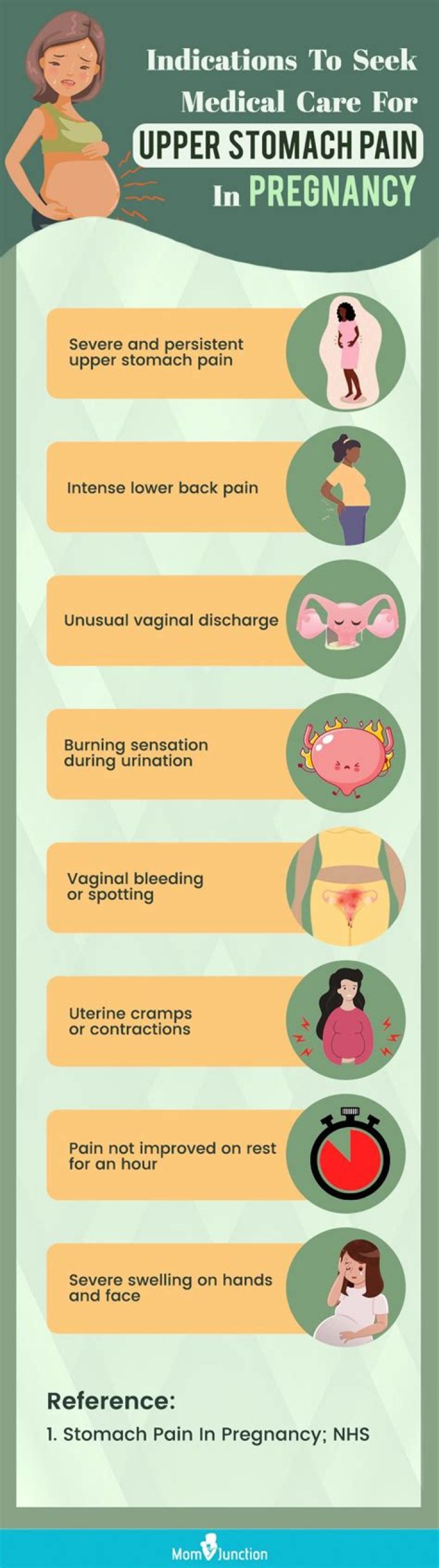 How uncomfortable is pregnancy?