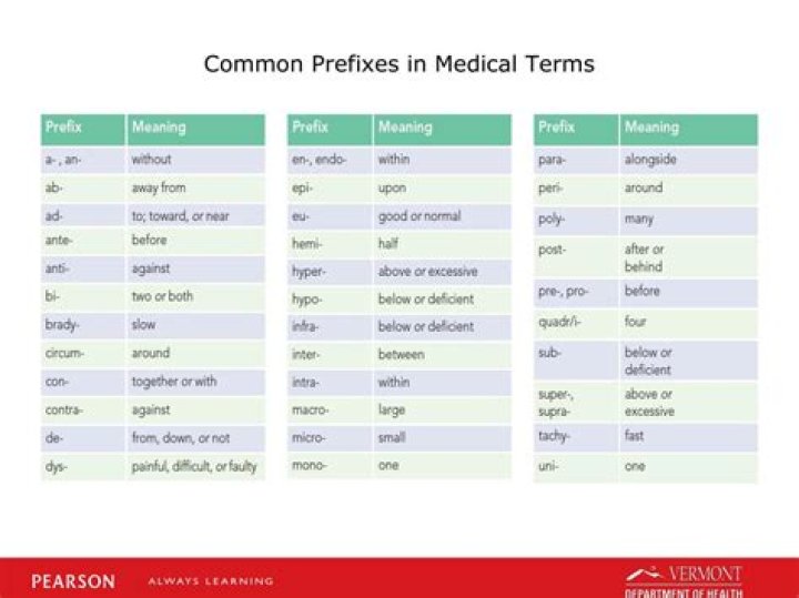 In the medical term poly/arthr/itis the prefix means?