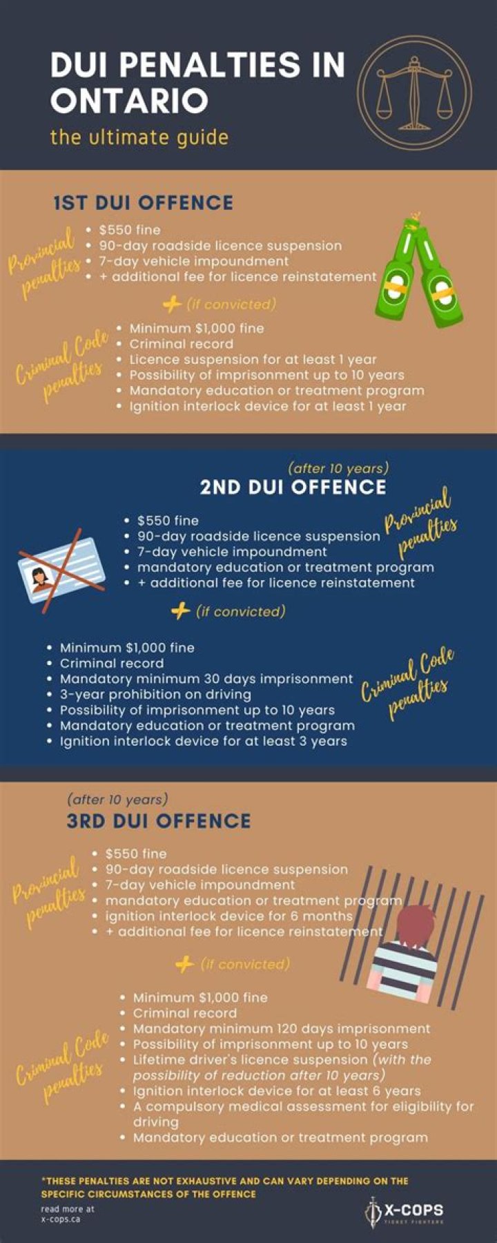Is a dui really that bad?