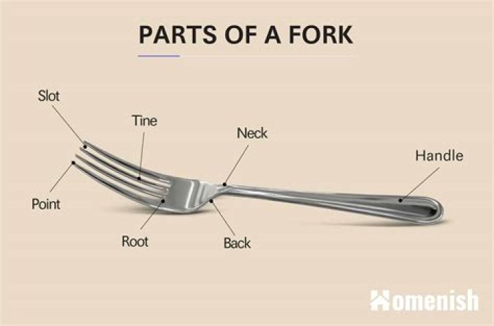 Is a fork tines?