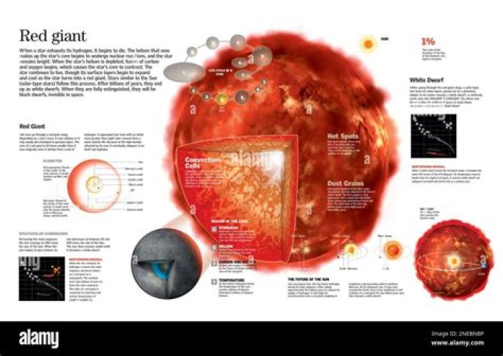 Is alshain a red giant?