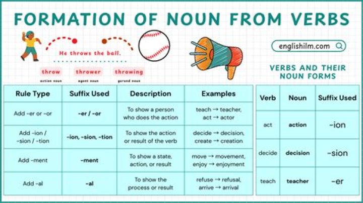 Is ancora a noun or verb?