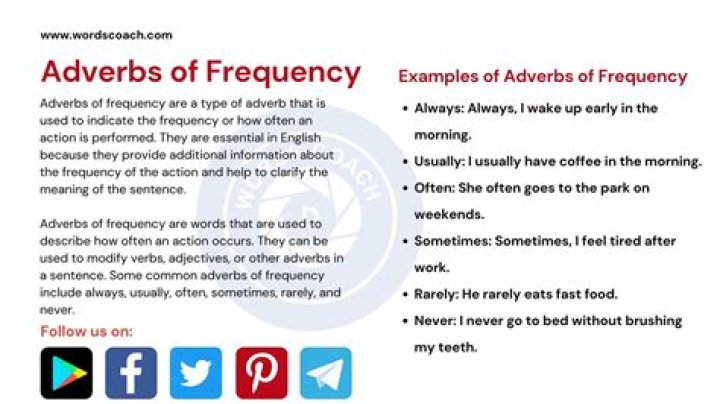 Is curiously an adverb?