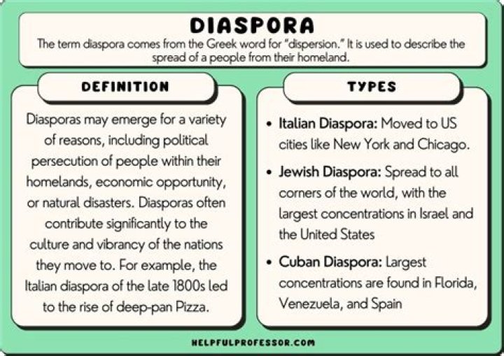 Is diaspore an english word?