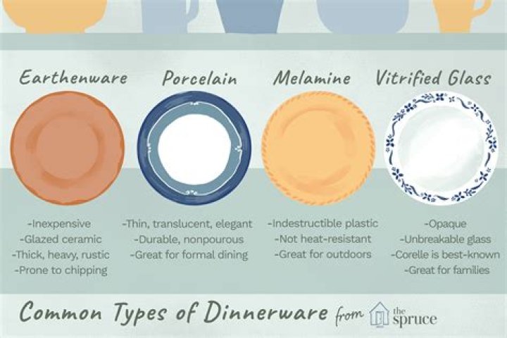 Is dishware one word or two?