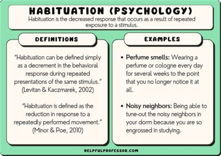 Is habituated in a sentence?