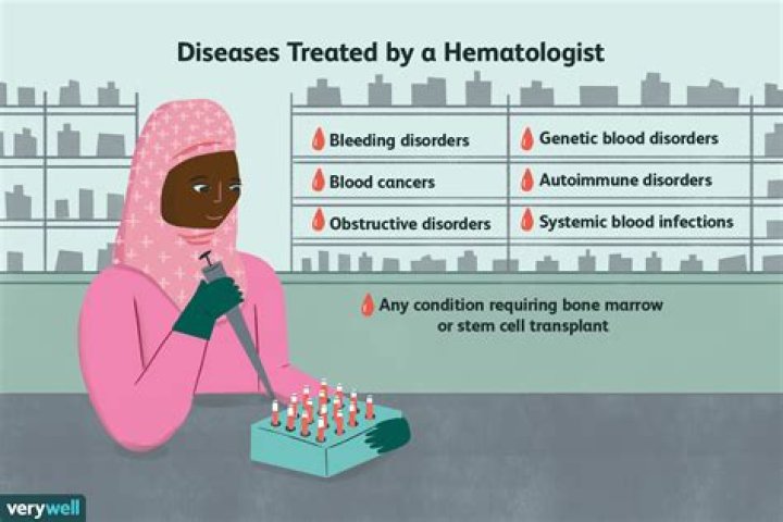 Is hematologist a word?