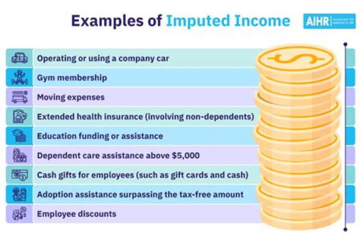 Is imputed income subject to federal tax?
