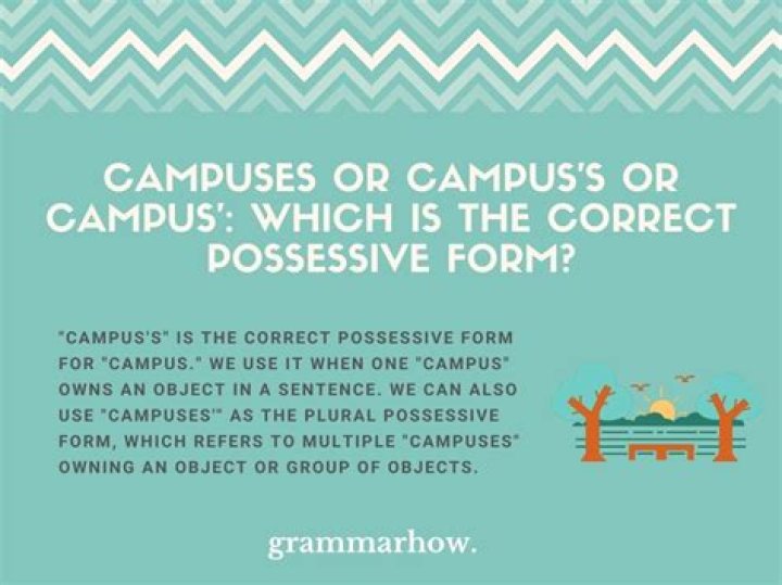 Is it campuses or campus's?