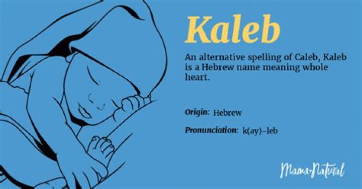 Is kaleb a jewish name?