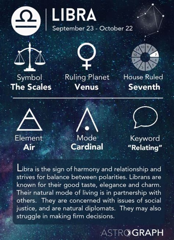 Is libra a sun sign?