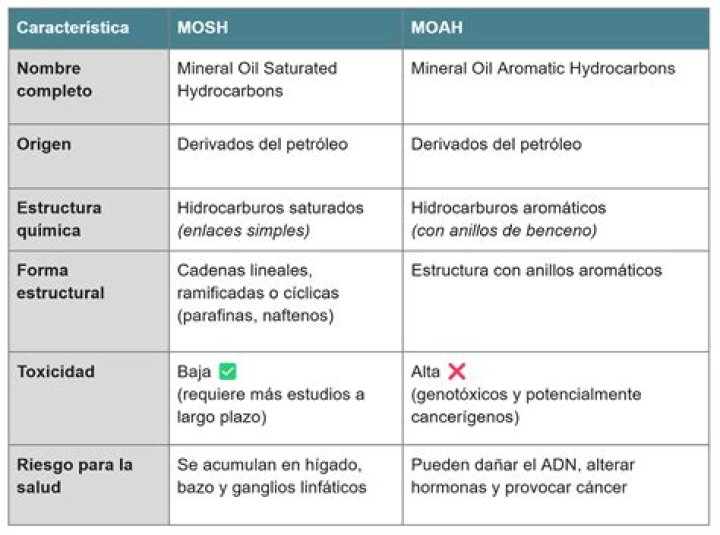 Is mish mosh a word?