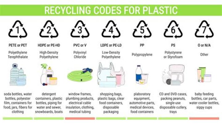 Is packaging plastic recyclable?