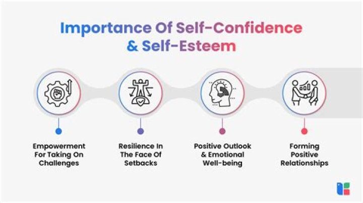Is self confident important?