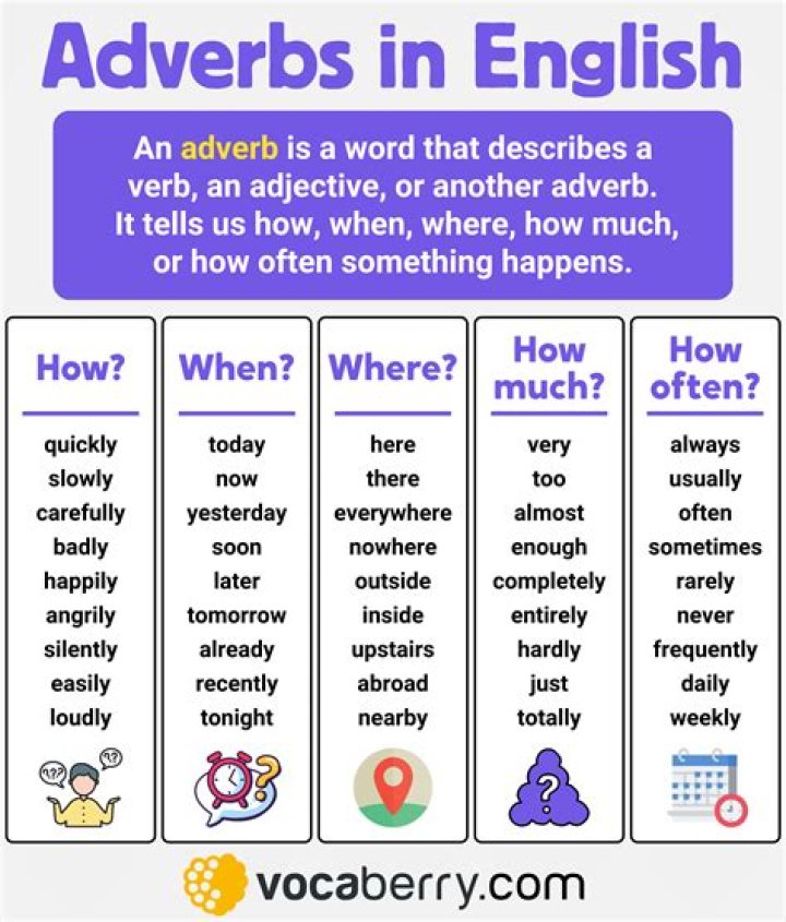 Is uproariously an adverb?