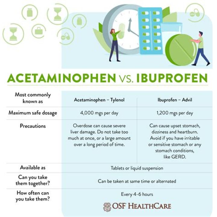 Should asthmatics take ibuprofen?