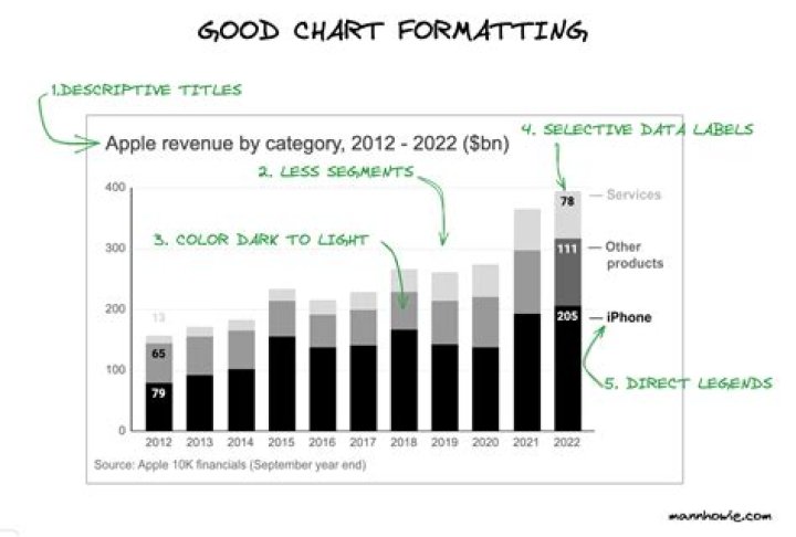 Should graphs have titles?
