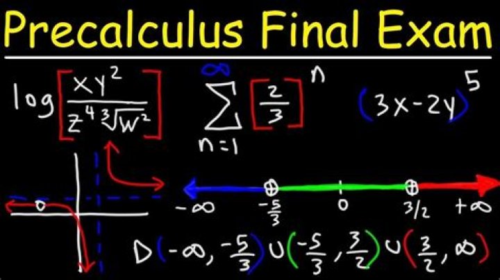 Should i take pre calc?