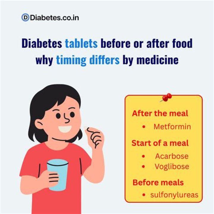 Should you have tablets before or after food?