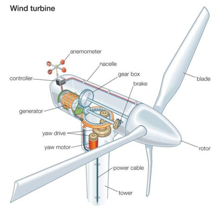 Were are wind turbines made?