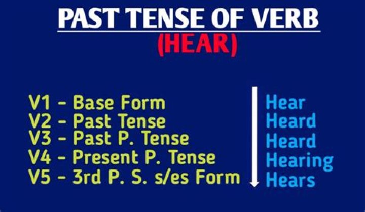 Were heard verb tense?