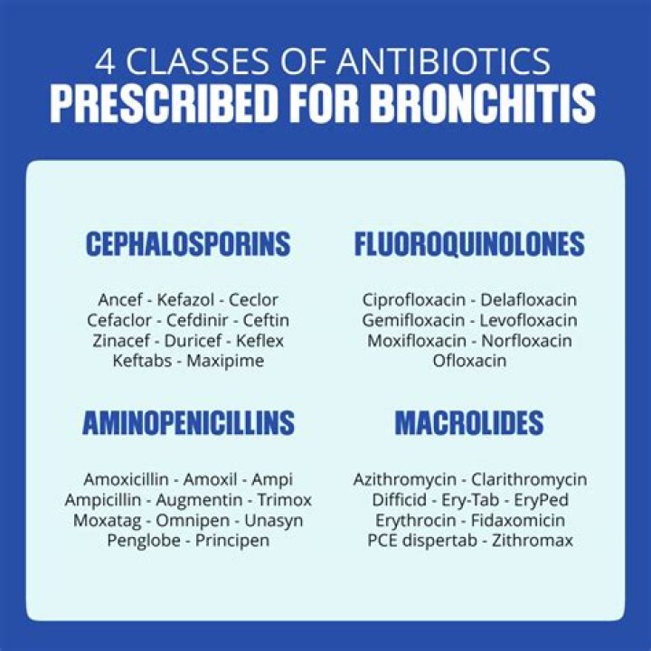 What antibiotics for bronchitis?