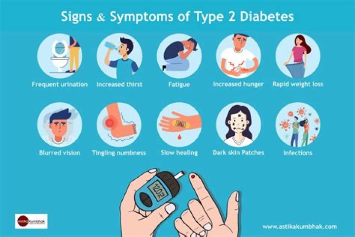 What are the signs and symptoms of a diabetic?
