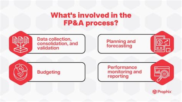 What does fpa stand for in finance?