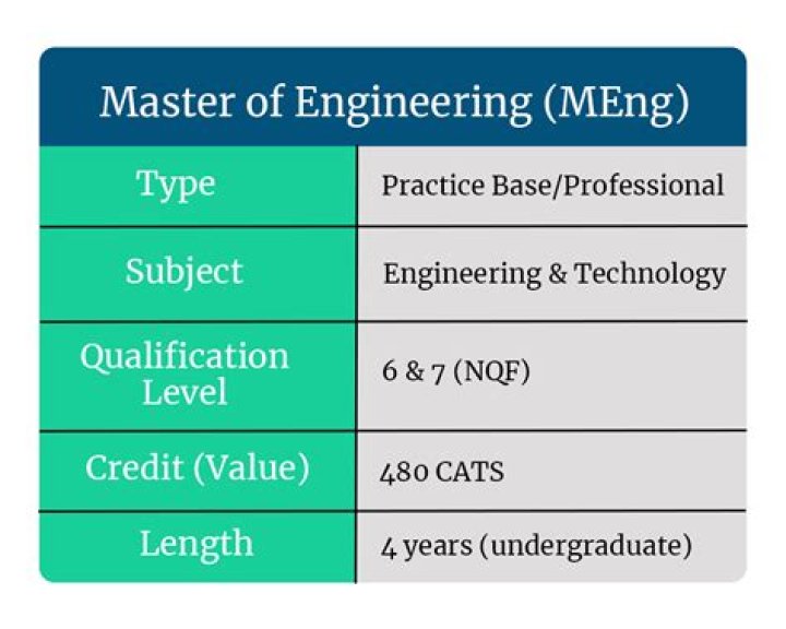 What does meng mean?