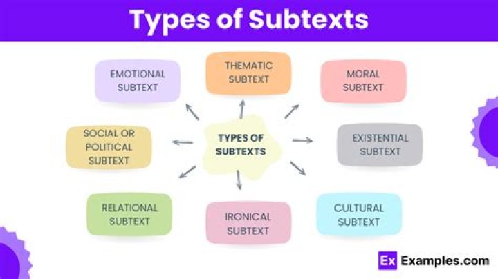 What does subtext mean?