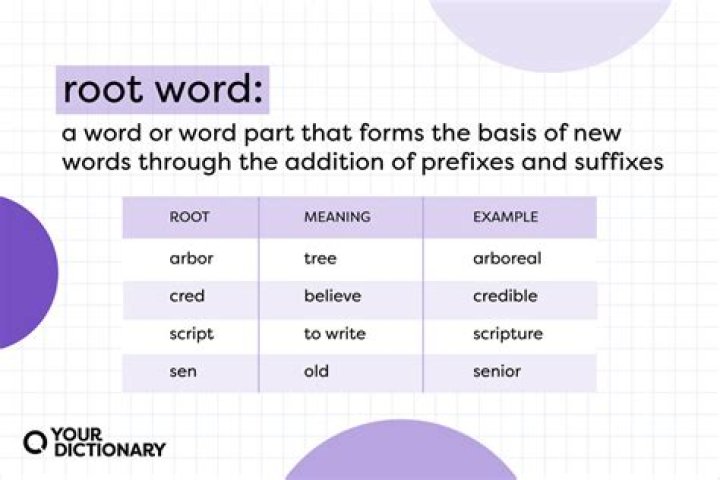 What does the word circumrotate mean?