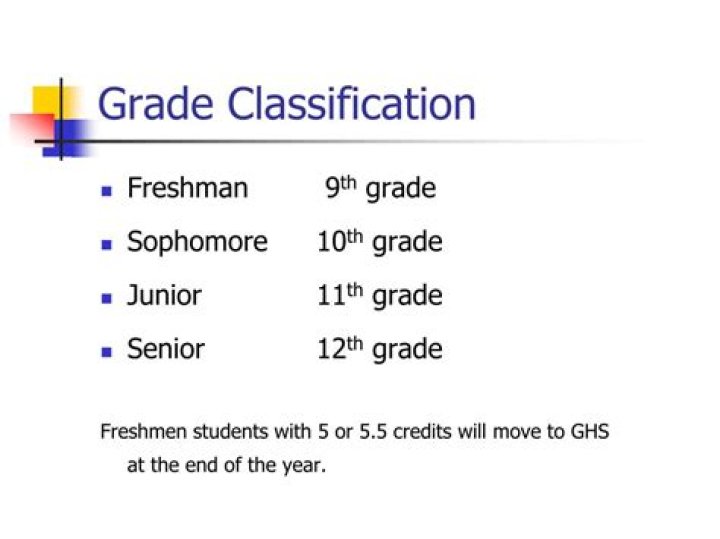 What grade is freshman?