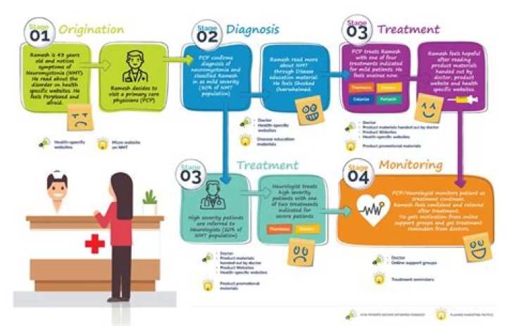 What is a digitalized patient?