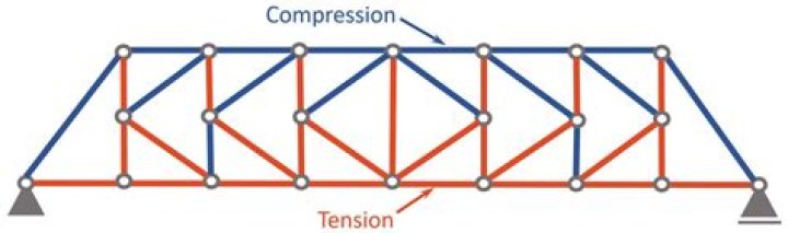 What is a k truss bridge?