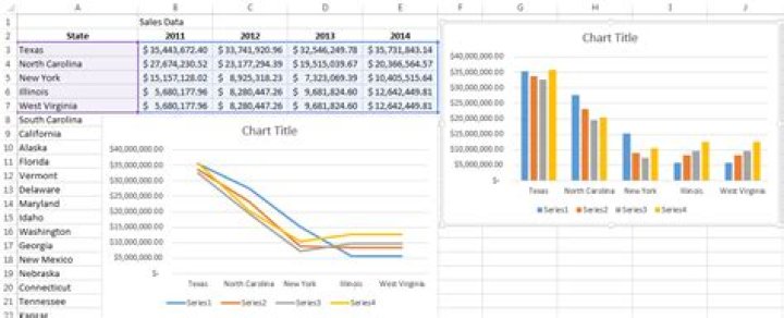What is a multiple data series chart in excel?