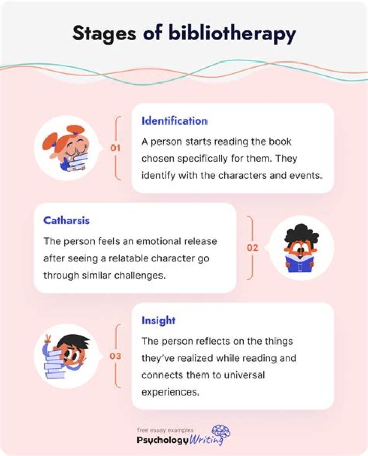 What is emotional bibliotherapy?