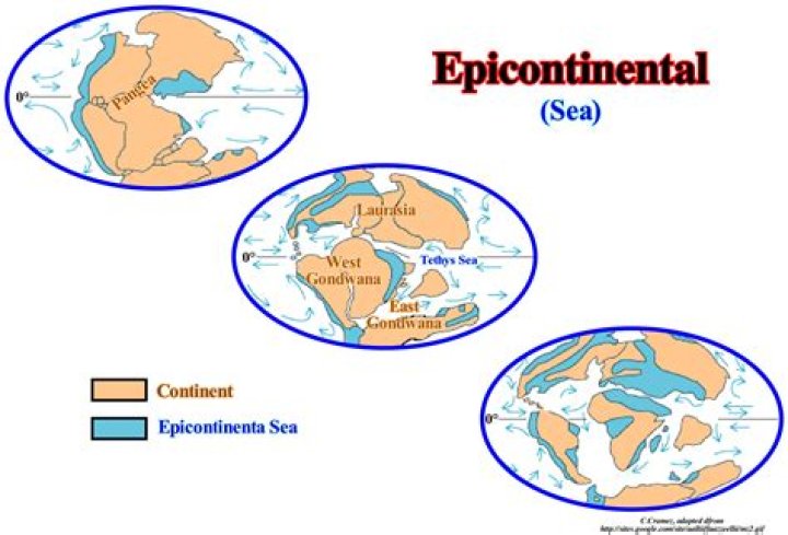 What is epicontinental epeiric?
