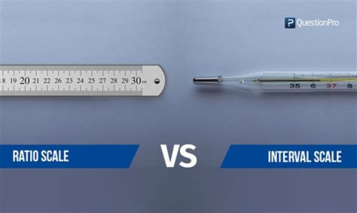 What is interval scale and ratio scale?