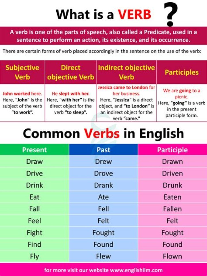What is is a verb?