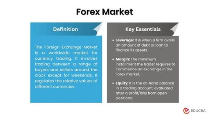 What is the meaning of forex?