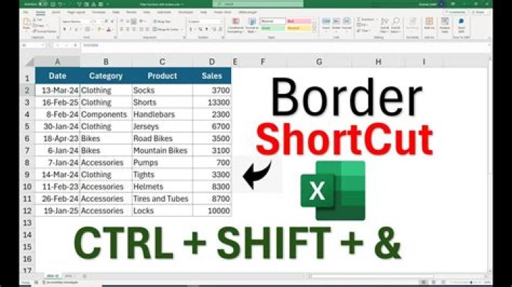 What is the shortcut for assigning a default border to a cell?