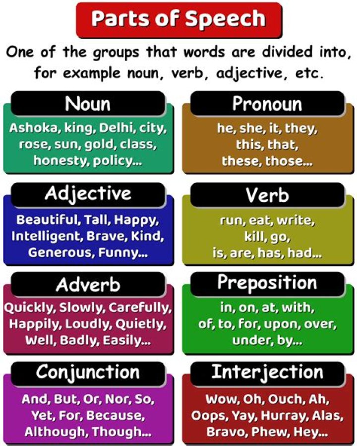 What part of speech is the word declivities?