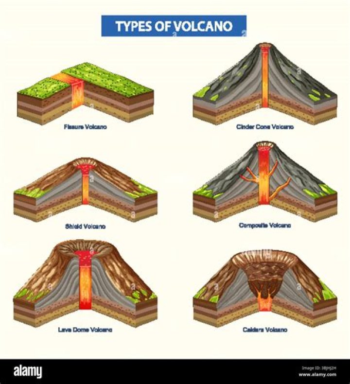 What type of volcano is rabaul?