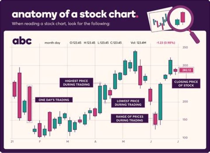 What were the stocks used for?