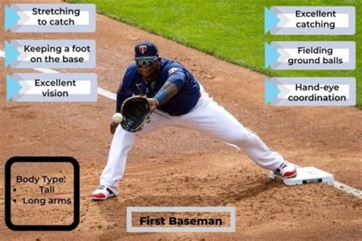 Whats a first baseman?