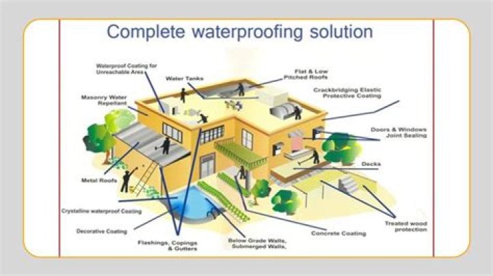 Whats a good waterproofing?