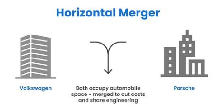 Whats a horizontal merger?