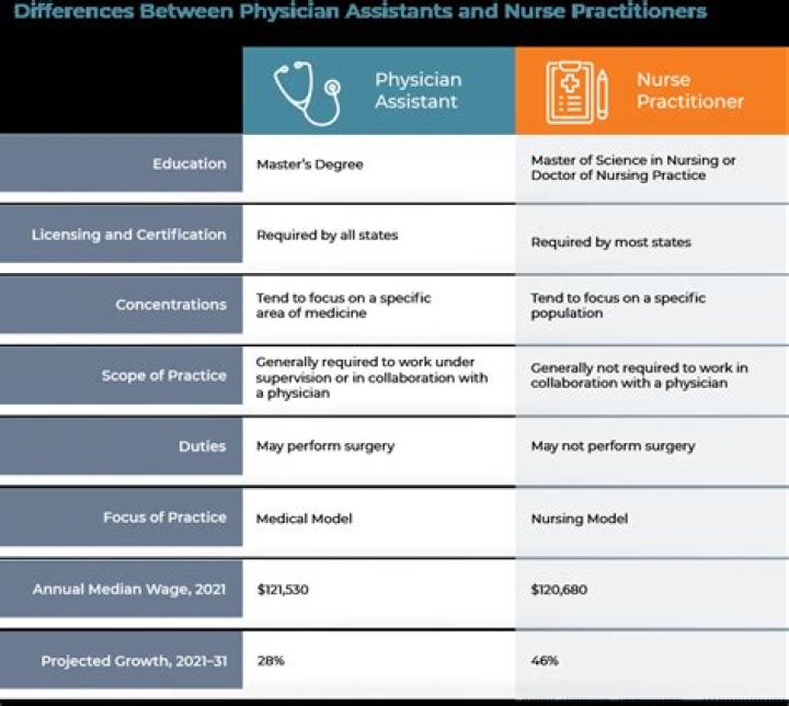 Whats an assistant practitioner?