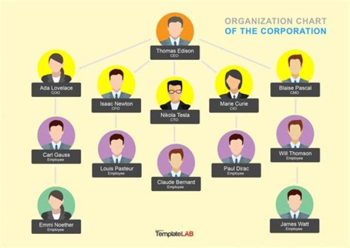 Whats an organisation name?