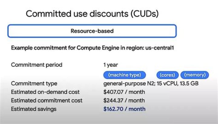 Whats the definition of cuds?
